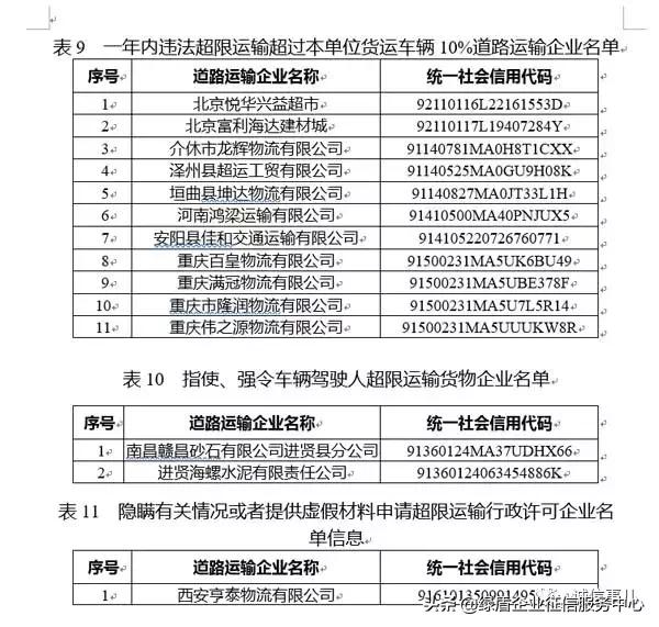 公共信用信息中心发布2019年1-2月失信治理月度分析报告