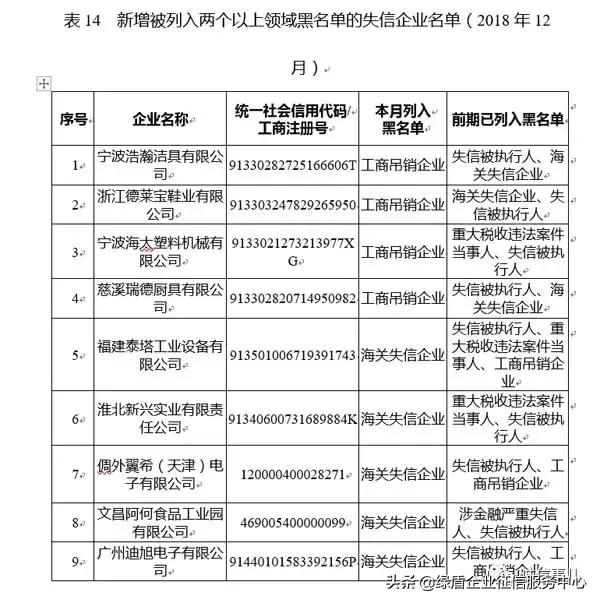 公共信用信息中心发布2019年1-2月失信治理月度分析报告