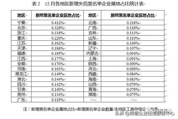 公共信用信息中心发布2019年1-2月失信治理月度分析报告