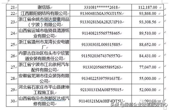 公共信用信息中心发布2019年1-2月失信治理月度分析报告