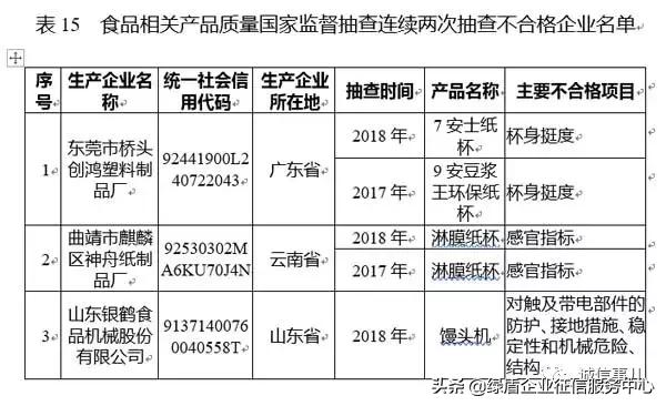 公共信用信息中心发布2019年1-2月失信治理月度分析报告