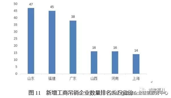 公共信用信息中心发布2019年1-2月失信治理月度分析报告