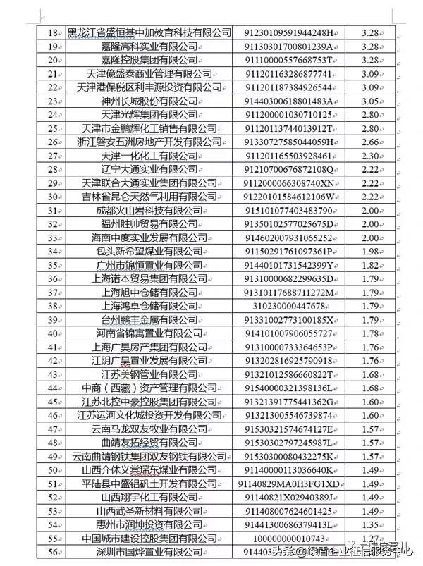 公共信用信息中心发布2019年1-2月失信治理月度分析报告