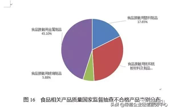 公共信用信息中心发布2019年1-2月失信治理月度分析报告