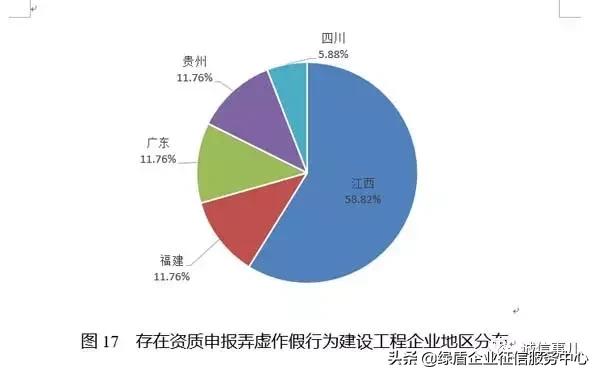 公共信用信息中心发布2019年1-2月失信治理月度分析报告