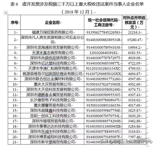 公共信用信息中心发布2019年1-2月失信治理月度分析报告