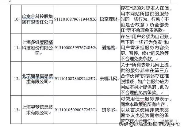 公共信用信息中心发布2019年1-2月失信治理月度分析报告