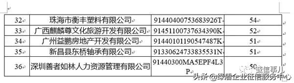 公共信用信息中心发布2019年1-2月失信治理月度分析报告