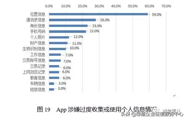 公共信用信息中心发布2019年1-2月失信治理月度分析报告