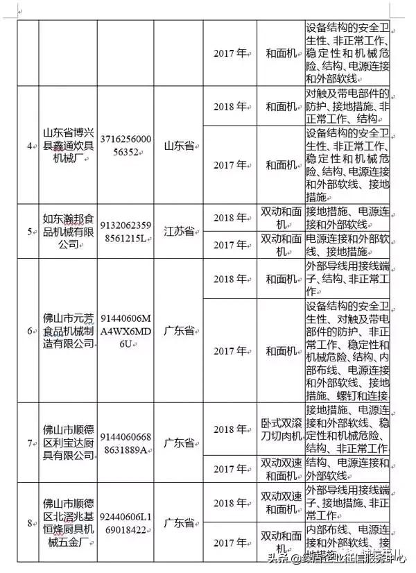 公共信用信息中心发布2019年1-2月失信治理月度分析报告