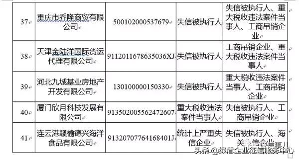 公共信用信息中心发布2019年1-2月失信治理月度分析报告