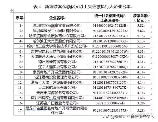 公共信用信息中心发布2019年1-2月失信治理月度分析报告