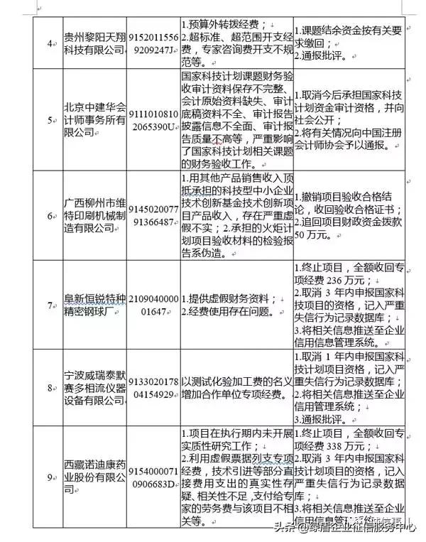 公共信用信息中心发布2019年1-2月失信治理月度分析报告