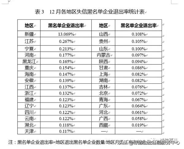 公共信用信息中心发布2019年1-2月失信治理月度分析报告