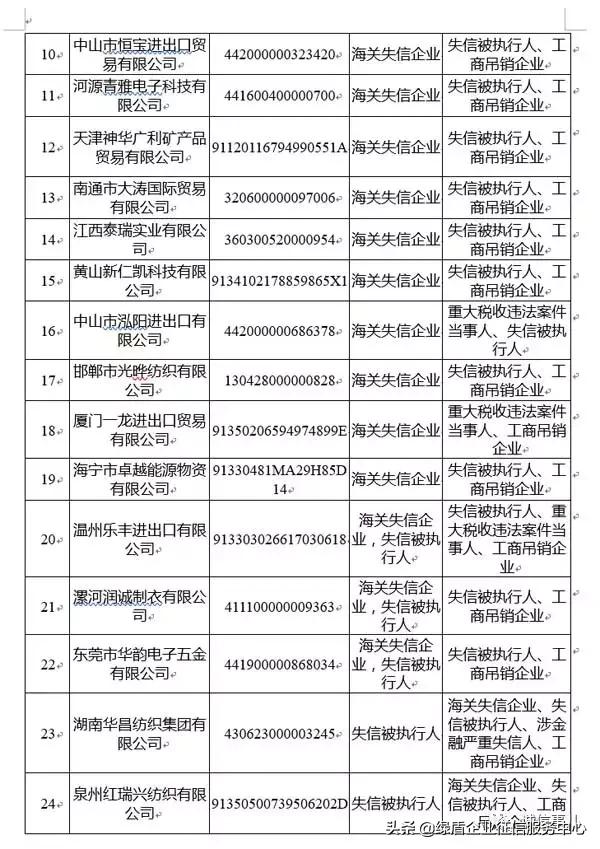 公共信用信息中心发布2019年1-2月失信治理月度分析报告