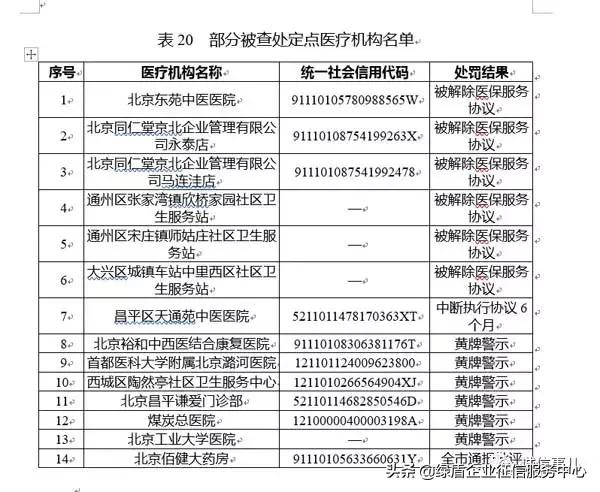 公共信用信息中心发布2019年1-2月失信治理月度分析报告