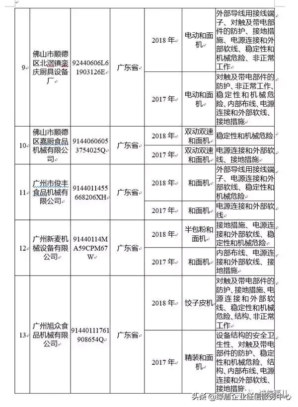 公共信用信息中心发布2019年1-2月失信治理月度分析报告