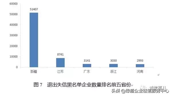 公共信用信息中心发布2019年1-2月失信治理月度分析报告