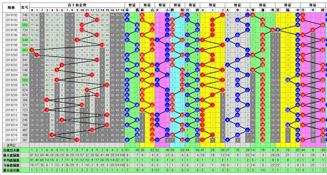 福彩3D218期开奖走势图-每天更新助您中大奖