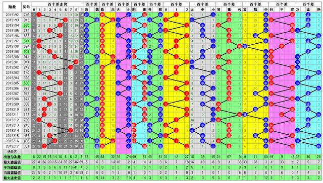 福彩3D218期开奖走势图-每天更新助您中大奖