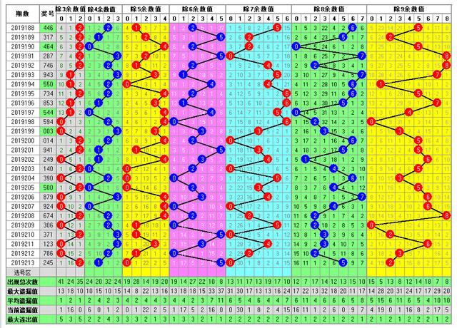 福彩3D214期开奖走势图每天更新 为您导航助您中大奖