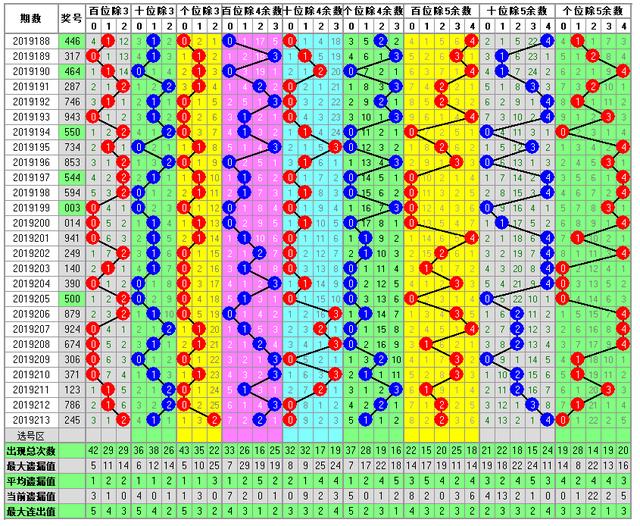 福彩3D214期开奖走势图每天更新 为您导航助您中大奖