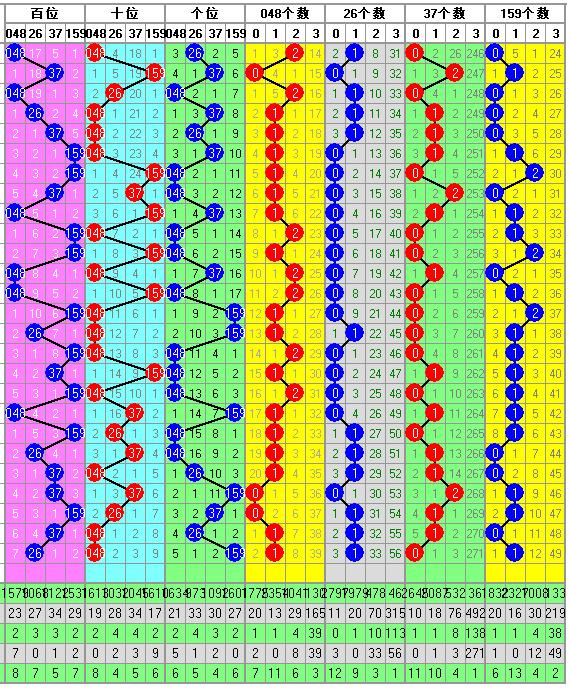 福彩3D214期开奖走势图每天更新 为您导航助您中大奖