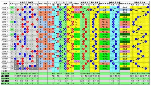 福彩3D214期开奖走势图每天更新 为您导航助您中大奖