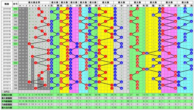 福彩3D214期开奖走势图每天更新 为您导航助您中大奖