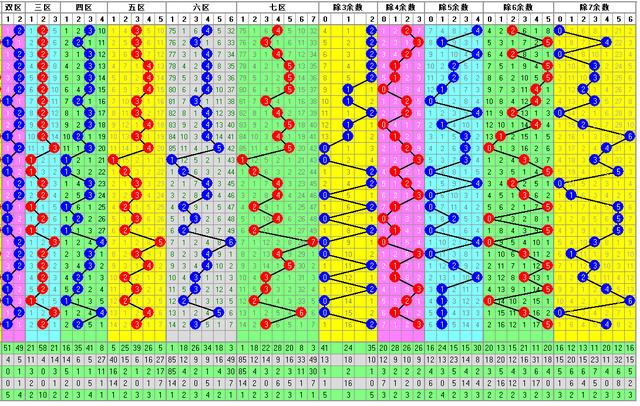 福彩3D214期开奖走势图每天更新 为您导航助您中大奖