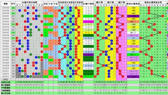 福彩3D214期开奖走势图每天更新 为您导航助您中大奖