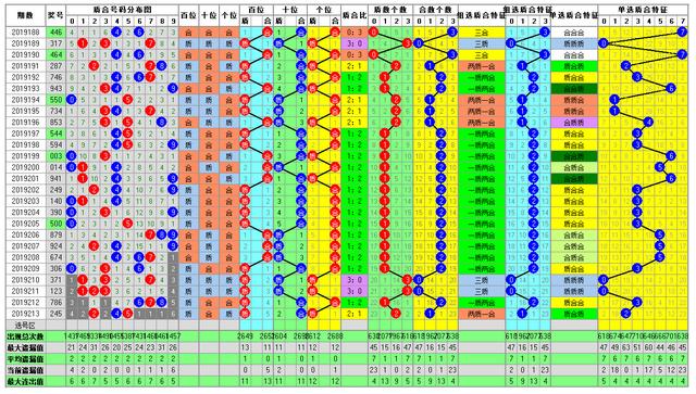 福彩3D214期开奖走势图每天更新 为您导航助您中大奖