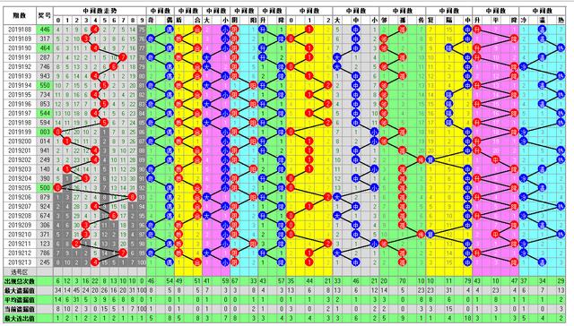 福彩3D214期开奖走势图每天更新 为您导航助您中大奖