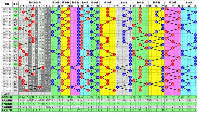 福彩3D214期开奖走势图每天更新 为您导航助您中大奖