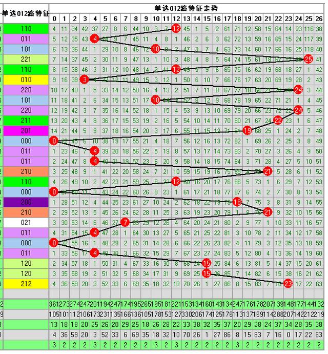 福彩3D214期开奖走势图每天更新 为您导航助您中大奖