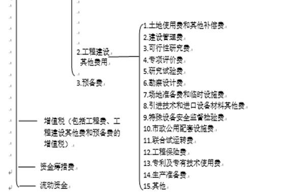 PPP项目全过程造价控制管理与评估审计