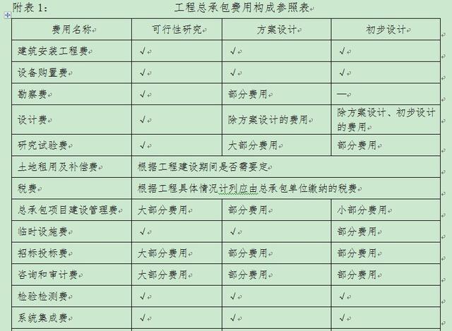 PPP项目全过程造价控制管理与评估审计