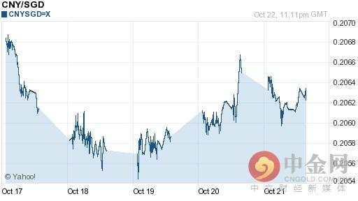 人民币对新加坡元汇率今日中间价：10月23日人民币对新加坡元汇率一览表