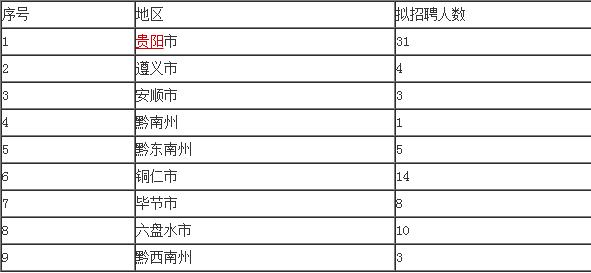 2016年中国邮政储蓄银行贵州省分行校园招聘启事