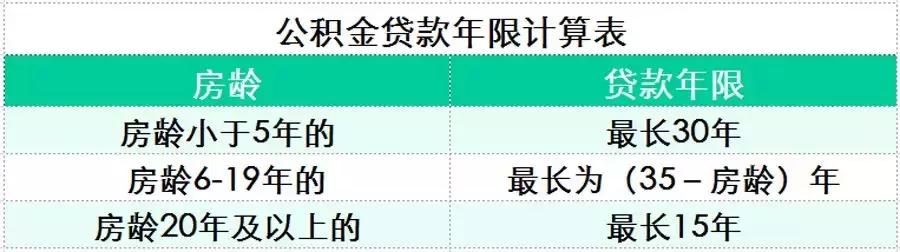 53.39亿元！2018上海公积金结息到账啦！你的账户涨了多少钱？