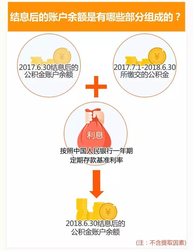 53.39亿元！2018上海公积金结息到账啦！你的账户涨了多少钱？