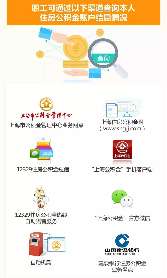 53.39亿元！2018上海公积金结息到账啦！你的账户涨了多少钱？