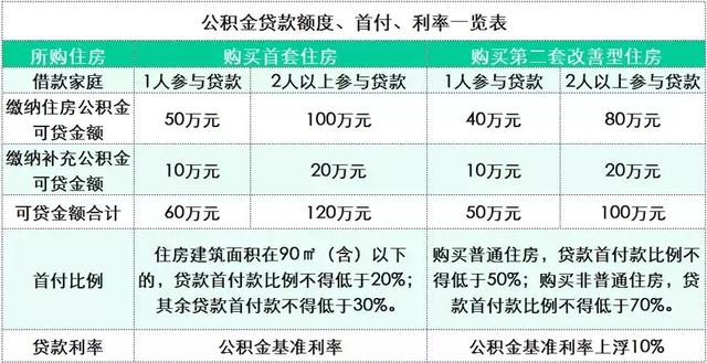 53.39亿元！2018上海公积金结息到账啦！你的账户涨了多少钱？