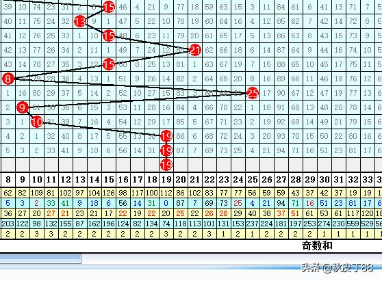 乐透就是数字数字也是乐透；玩数字的更“专一”；075七星彩验证