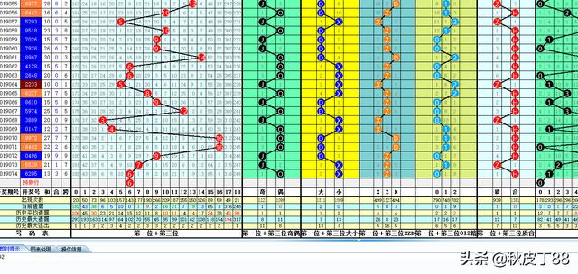 乐透就是数字数字也是乐透；玩数字的更“专一”；075七星彩验证