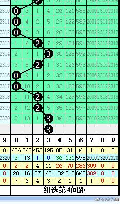 乐透就是数字数字也是乐透；玩数字的更“专一”；075七星彩验证