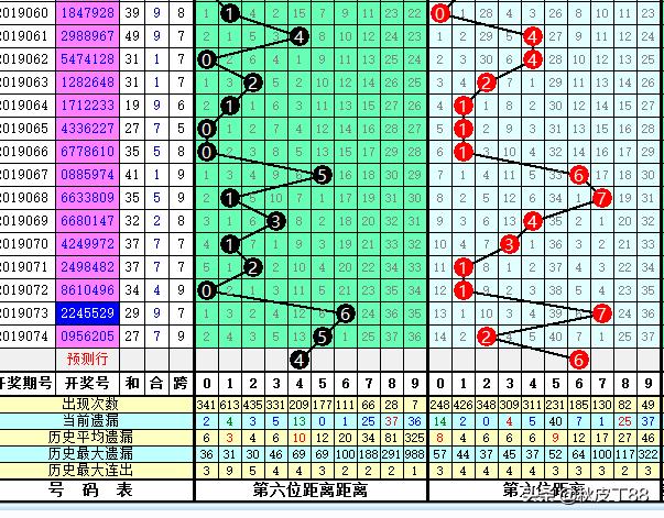 乐透就是数字数字也是乐透；玩数字的更“专一”；075七星彩验证