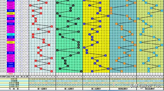 乐透就是数字数字也是乐透；玩数字的更“专一”；075七星彩验证