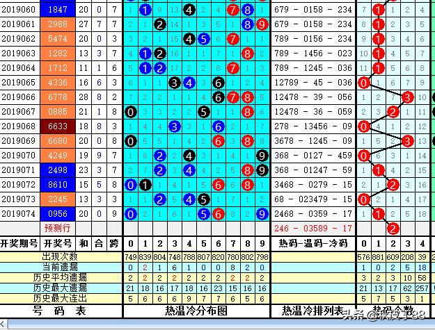 乐透就是数字数字也是乐透；玩数字的更“专一”；075七星彩验证