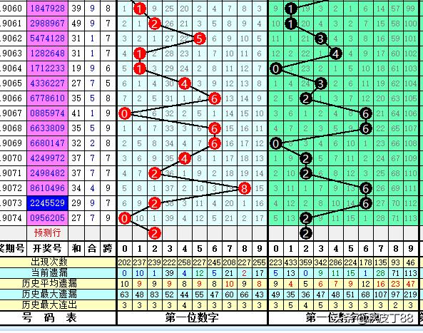 乐透就是数字数字也是乐透；玩数字的更“专一”；075七星彩验证